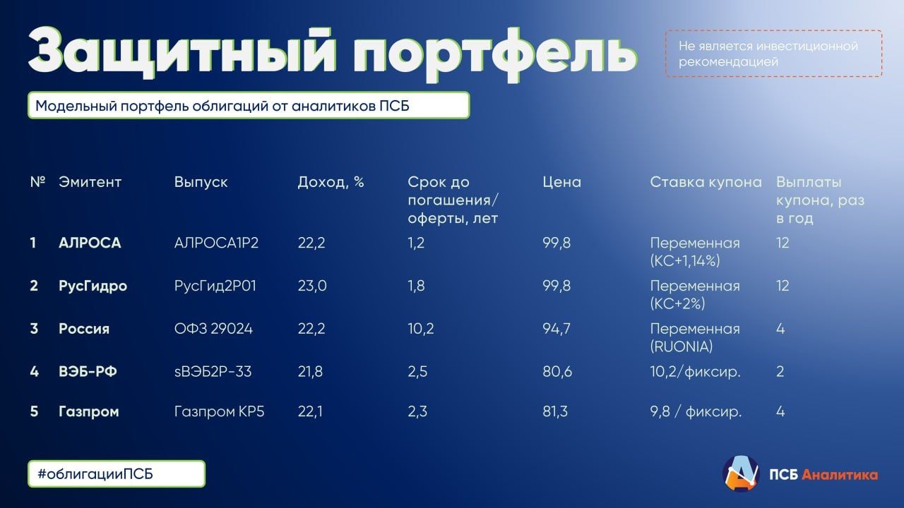 Доходность ОФЗ может вырасти еще на 0,25-0,75 п.п.