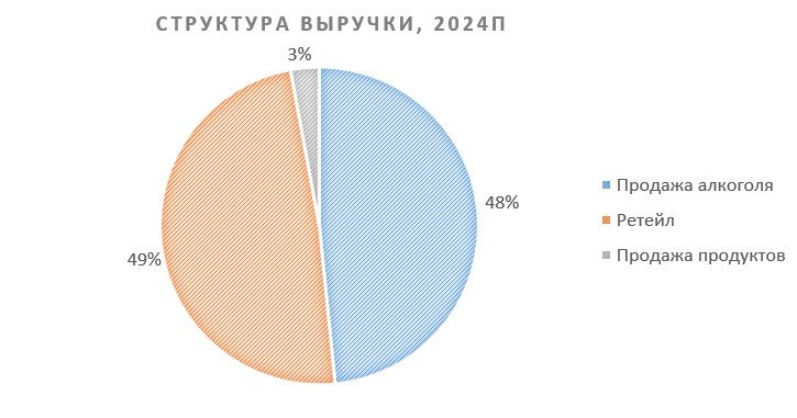Результаты «НоваБев» не впечатляют, понижаем рейтинг