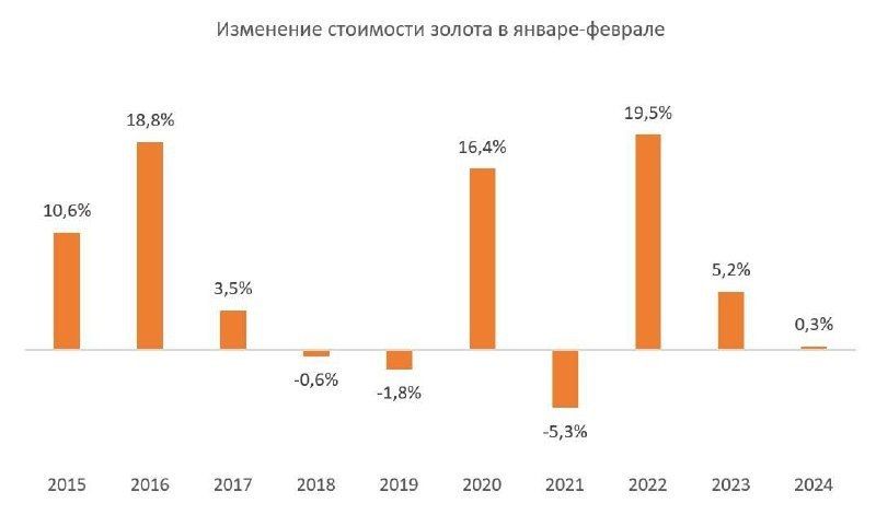 Золотое начало года