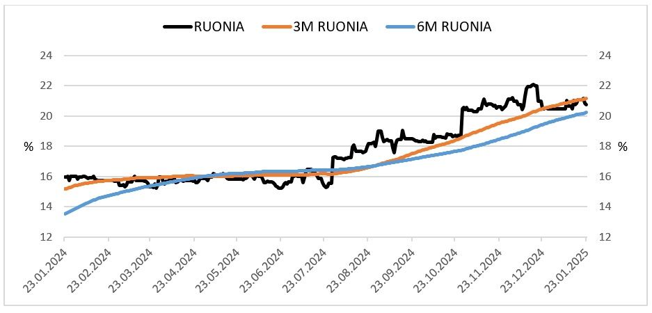 Рекордно высокие купоны по флоатерам