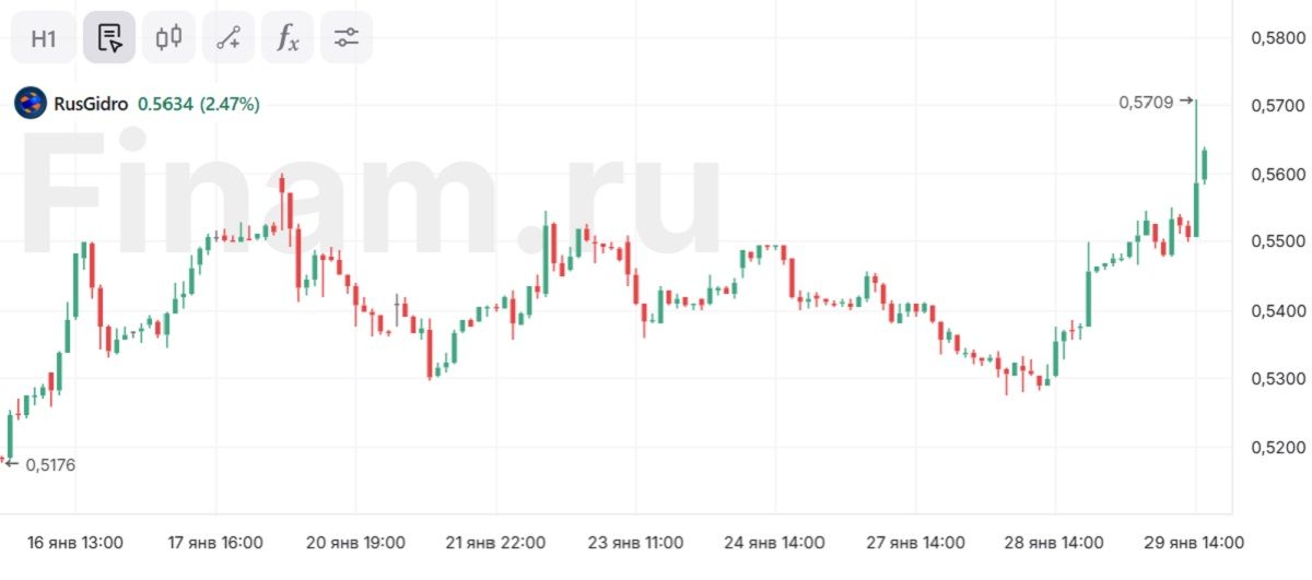 Кабмин совместно с РусГидро планируют улучшить состояние компании