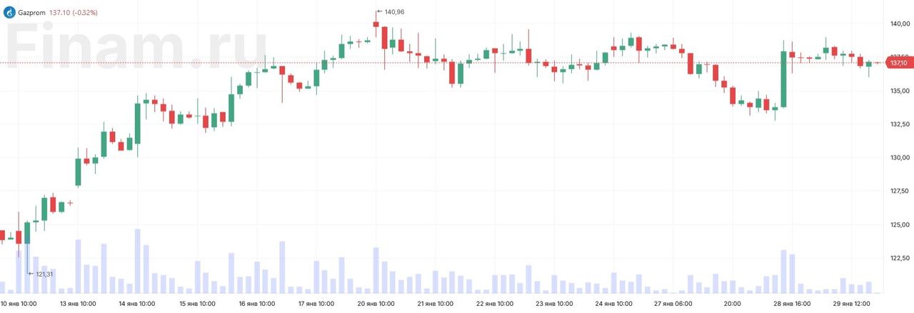 Ненужный поток. Что важно для «Газпрома» в истории с Nord Stream 2?
