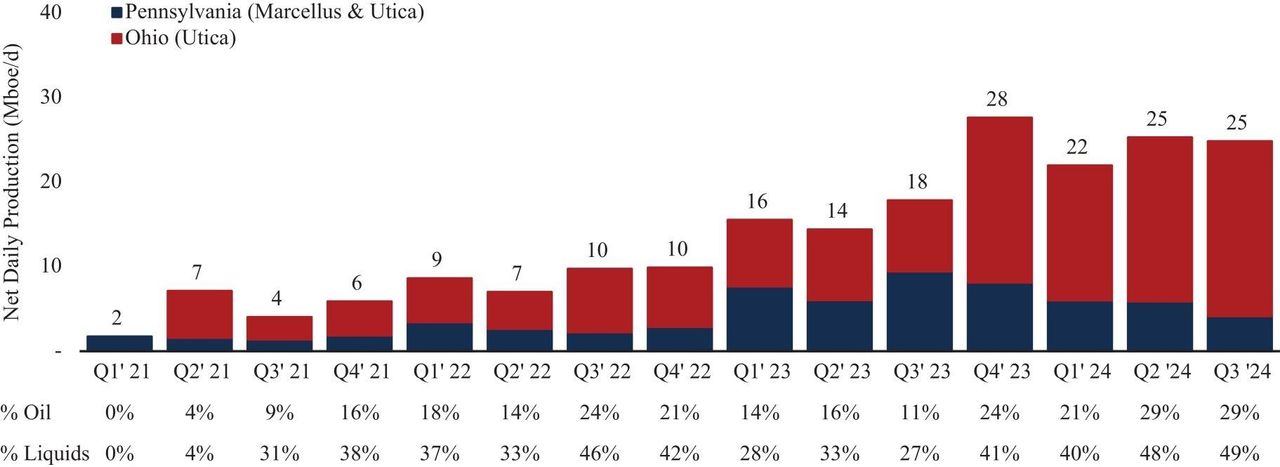 IPO Infinity Natural Resources: ставка на нефтяные активы в Огайо