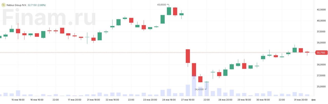 Необычное укрепление рубля – в чем причины?