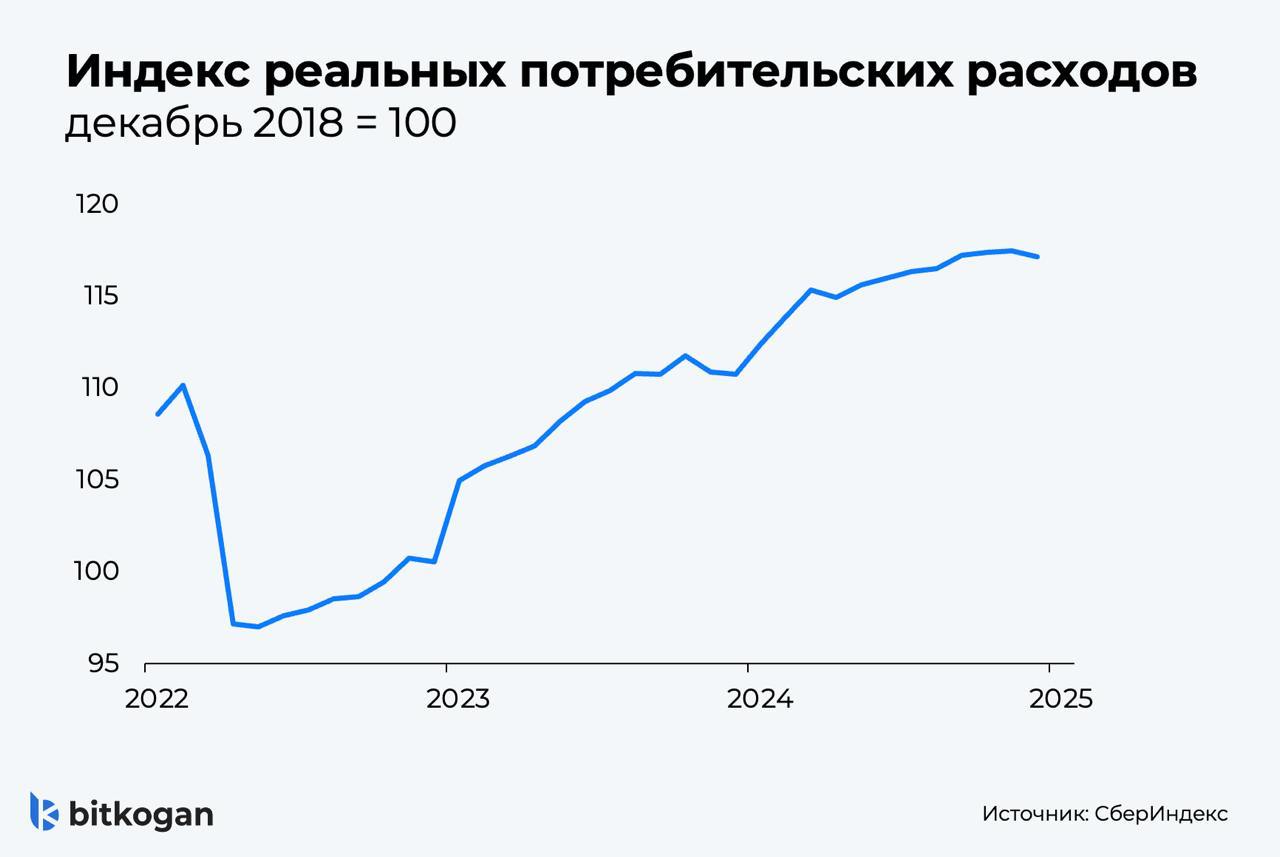 Банковский кредит определение. Роль кредита схема. Экономика без кредитов. Экономика без кредитов. Роль кредитования в экономике.