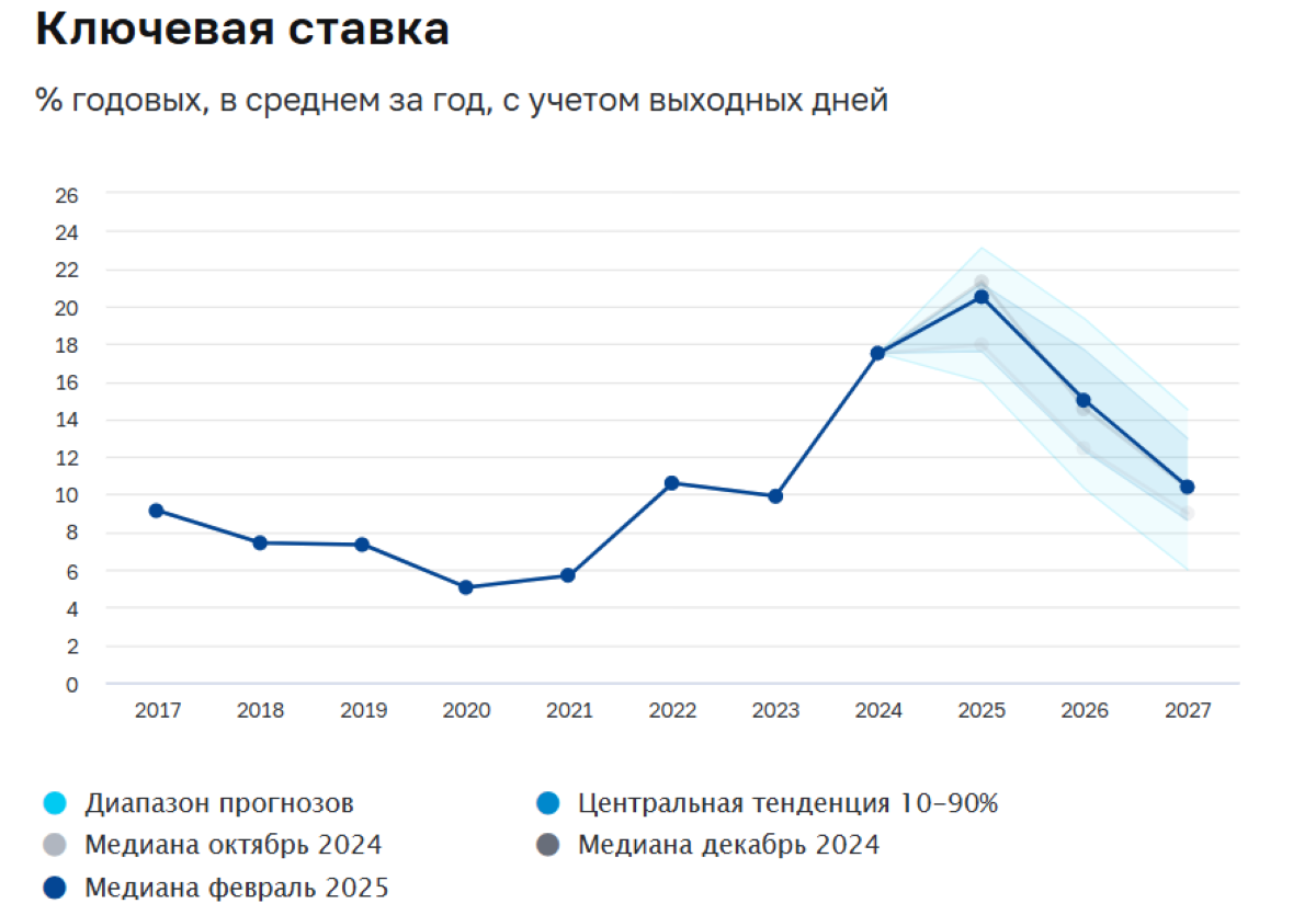 Американцы снова получат финансовую помощь от правительства. Повлияет ли это на 