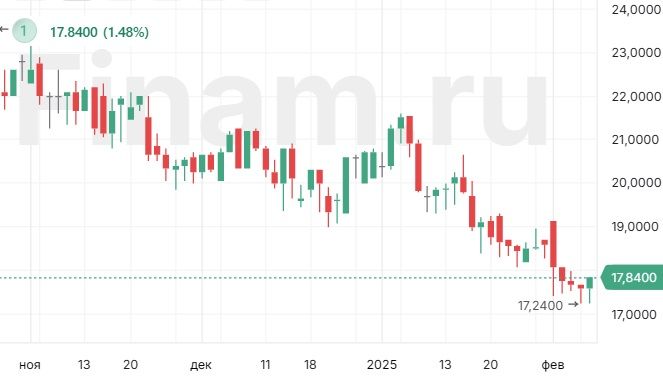 SITC International Holdings ожидает сильных результатов за 2024 год