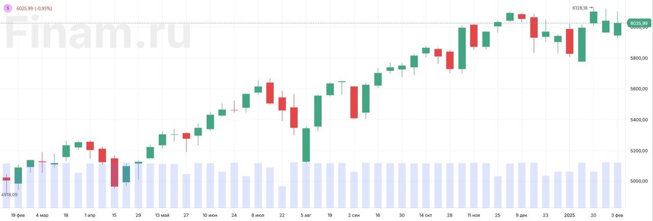 На рынке уникальное явление - третий раз за 154 года. История говорит, что будет дальше