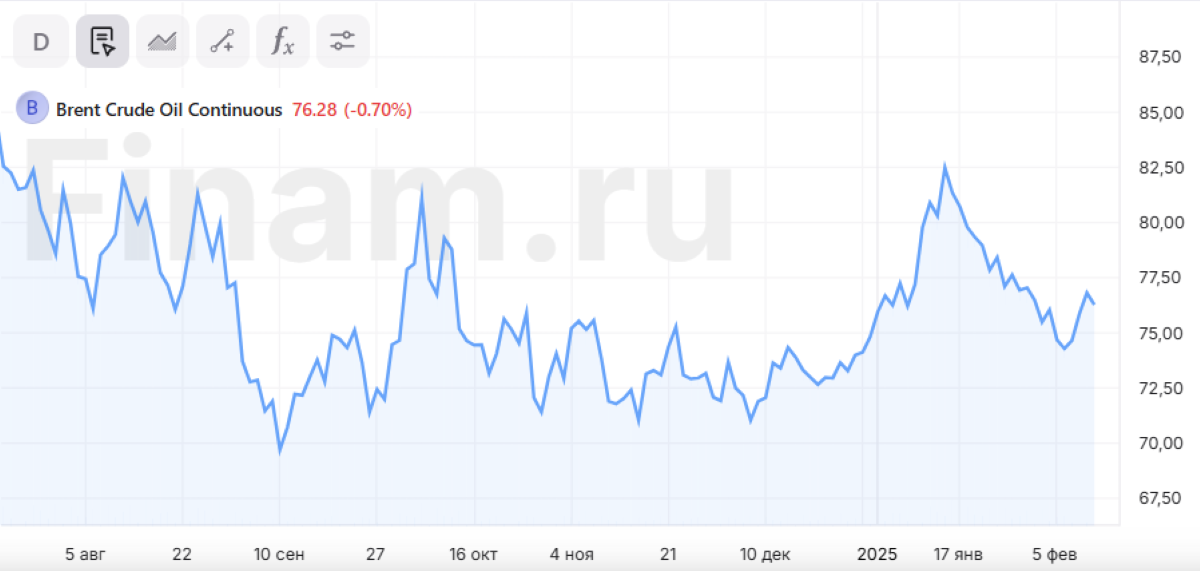 Прогноз по валютам: курс доллара вернется к 3 рублям? Что ждать в конце ноября