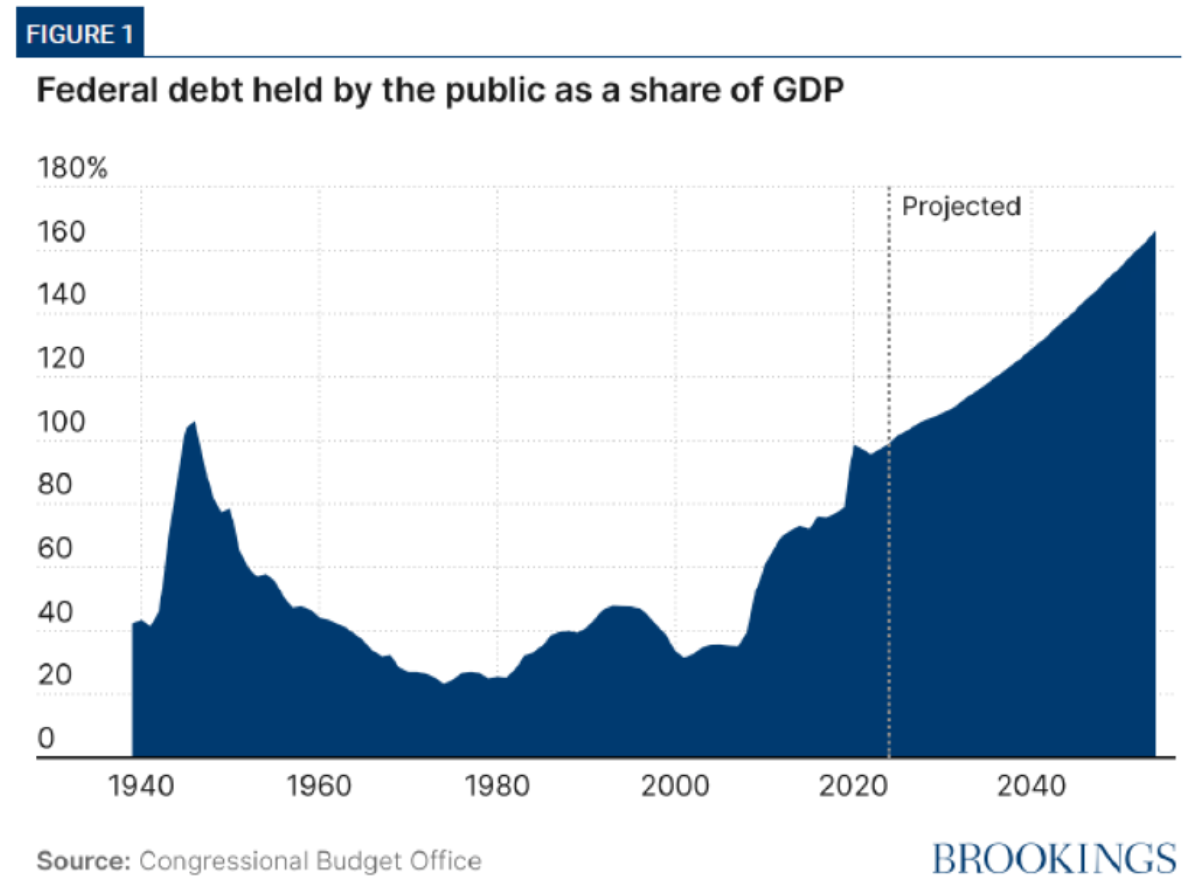 США – это не Аргентина и не Греция, но Дамоклов меч завис и над ними