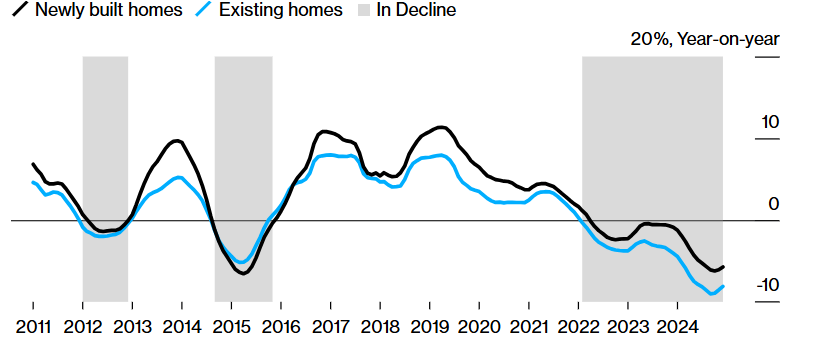Кризис на рынке недвижимости в Китае вступает в новую опасную фазу