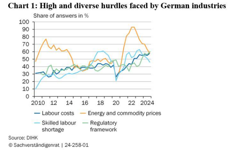 Что нужно экономике Германии для выздоровления?