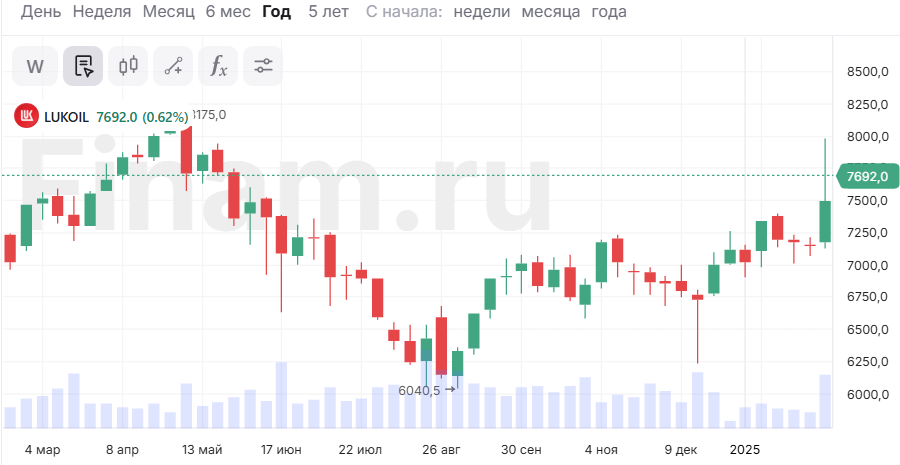 Нефть раздора - что будет с ценами?