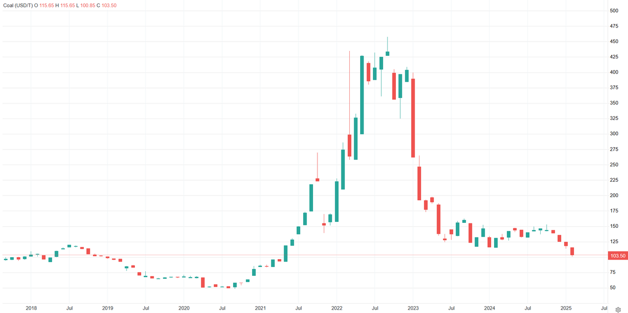 Главная проблема российских угольных компаний - логистические затраты
