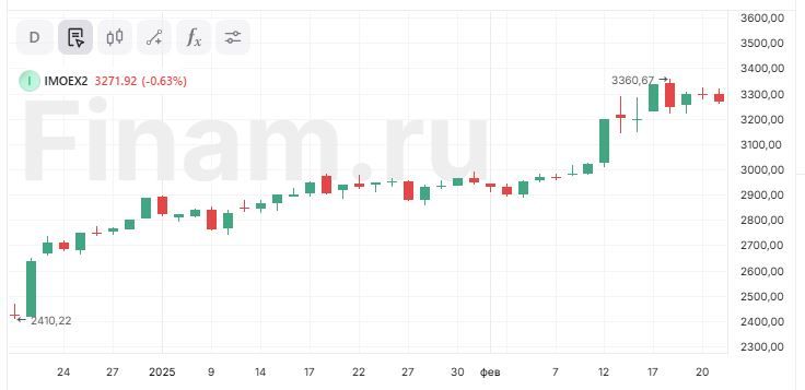 Бумаги металлургов набираются сил