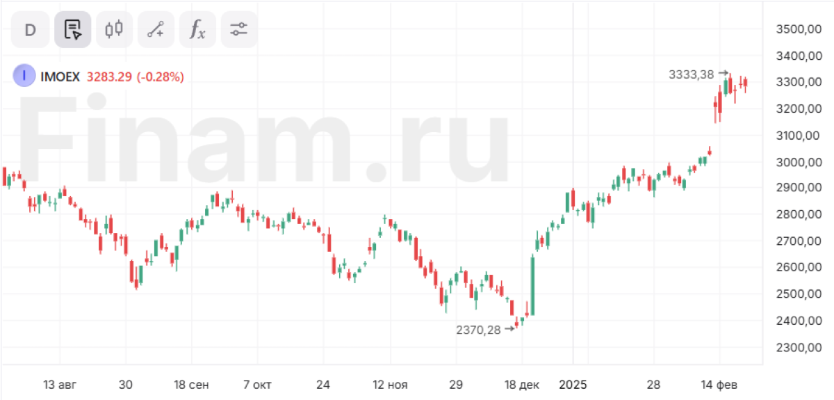 Эйфория от переговоров и угроза санкций – обзор событий недели