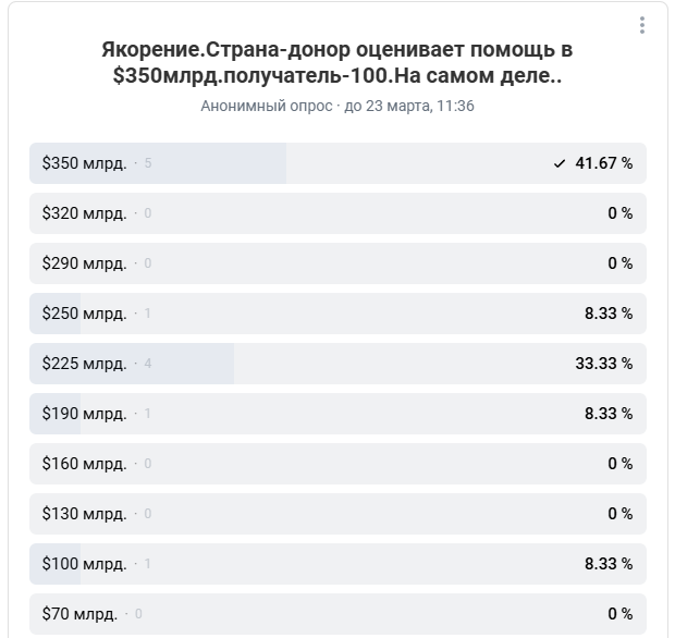 Якорение на миллиардах - поведенческие финансы в мировой политике