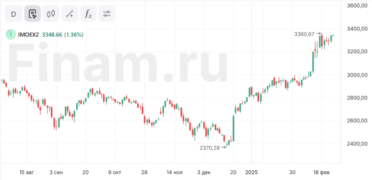 Рынок и рубль сохраняют драйверы для дальнейшего роста