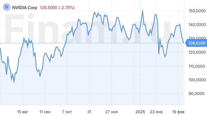 NVIDIA готовится отчитаться об очередном сильном финквартале