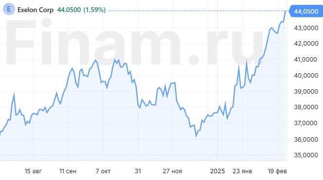 Exelon: высокая дивидендная доходность и неплохие перспективы роста