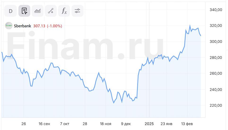 Позитивный взгляд на акции "Сбера" после годовой отчетности сохраняется