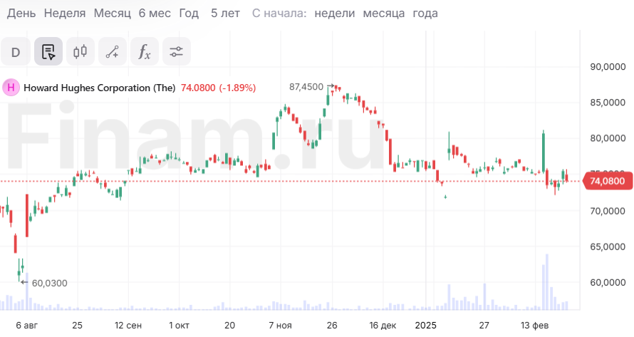 Станет ли миллиардер Билл Экман следующим Уорреном Баффеттом?