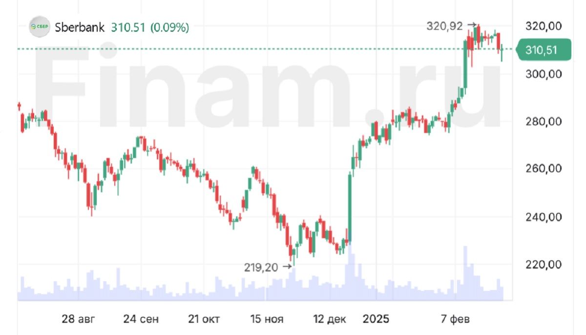 Непростой год. Что будет с российскими банками?