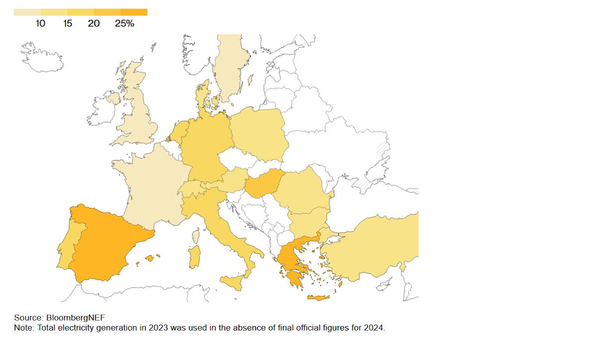Почему цены на электроэнергию могут стать отрицательными и что это значит