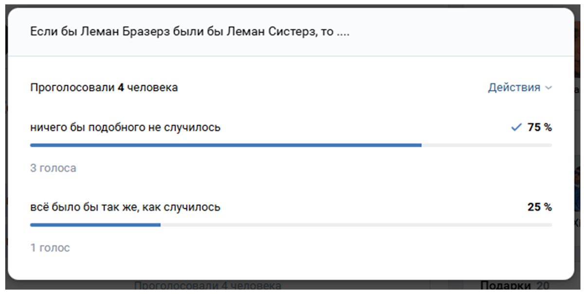Анализ эффективности инвестиционных стратегий мужчин и женщин за 4 года