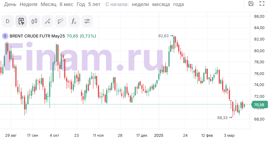 Действительно ли нефть по $50 - благо для США