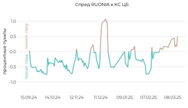 Цб поднял ключевую ставку что это значит. Центробанк поднял ключевую ставку. Повысить ключевую ставку что это. Зачем цб повышает ключевую ставку. Повысить ключевую ставку что это.