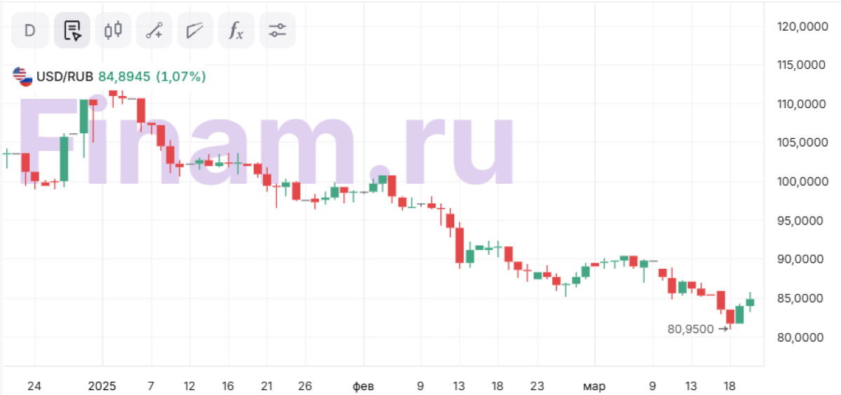 Экономический щит – крепкий рубль тормозит рост цен