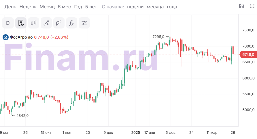 Черноморская сделка - почему бенефициары внезапно рухнули?