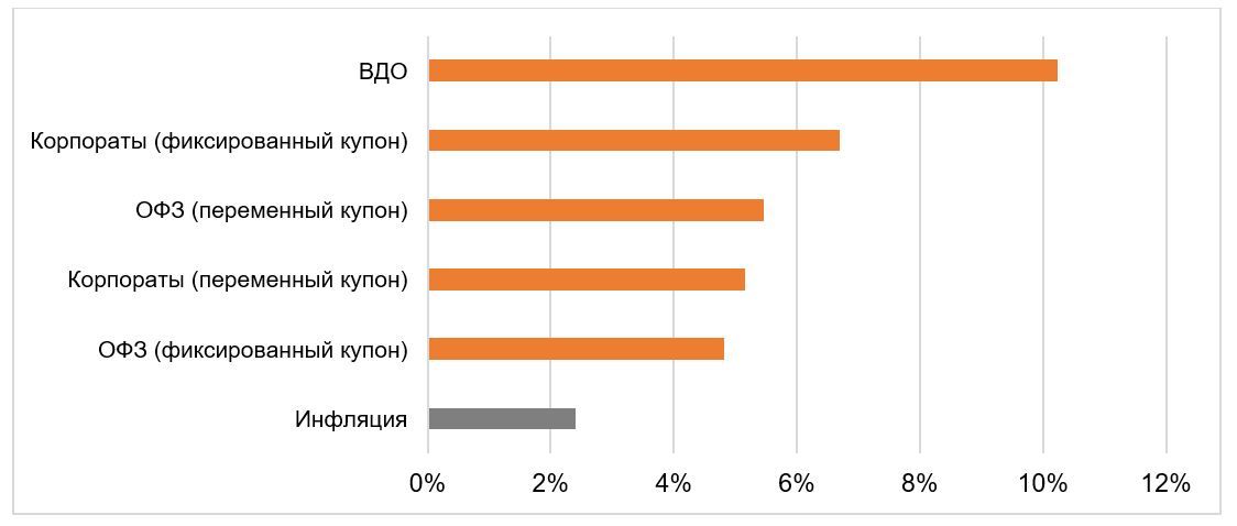 Итоги 1 квартала 2025 года в рублевом облигационном сегменте