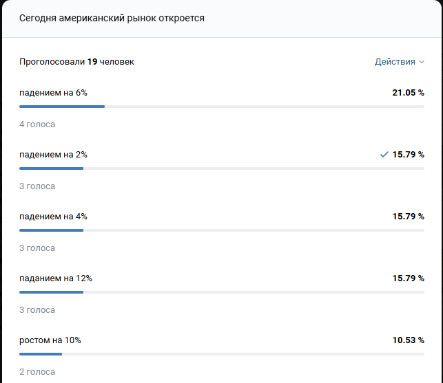 Эмоции вместо финансовой теории