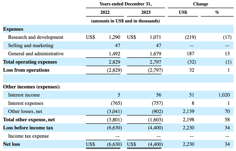 IPO Jyong Biotech: биотех-ботаник выходит на биржу