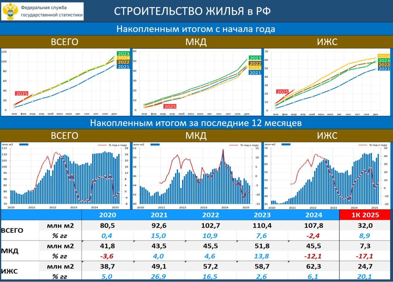 Рынок жилья