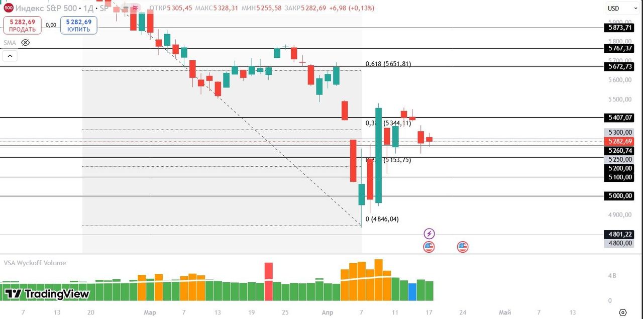 S&P 500