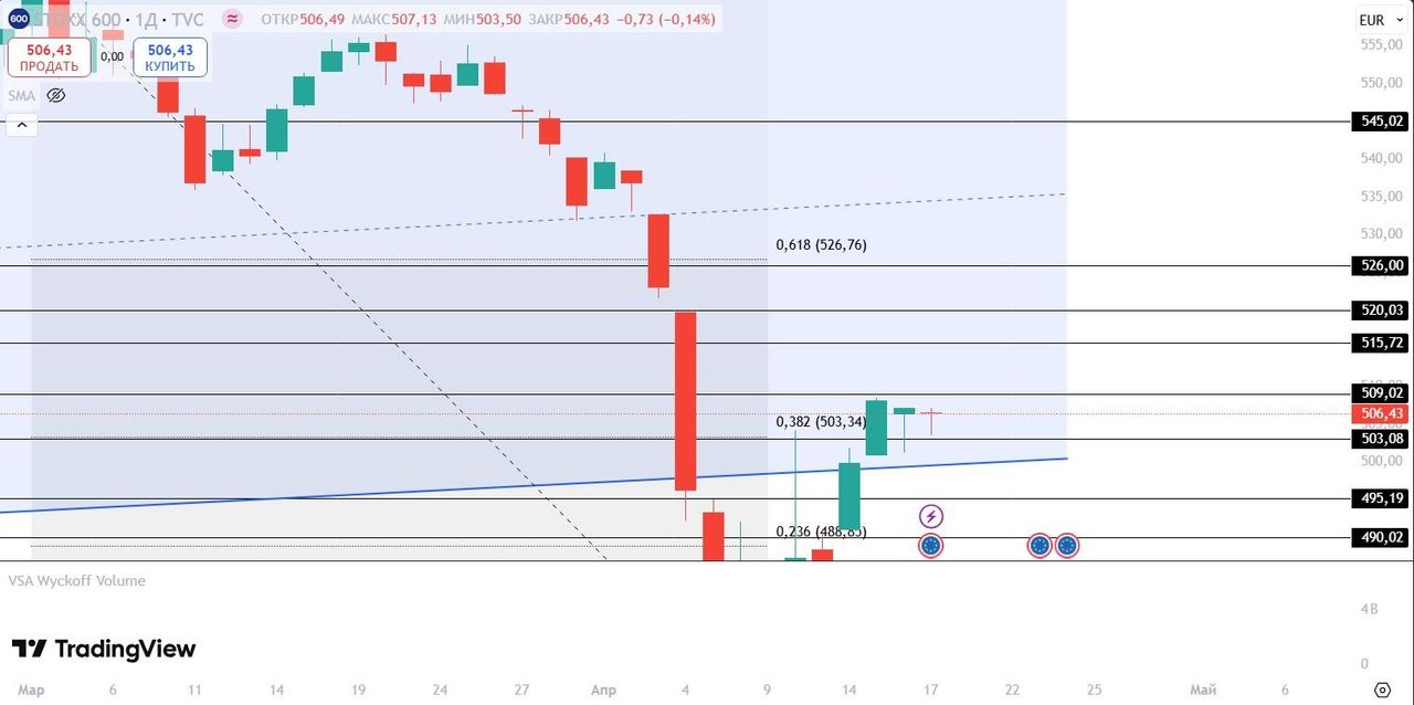 Euro STOXX 600