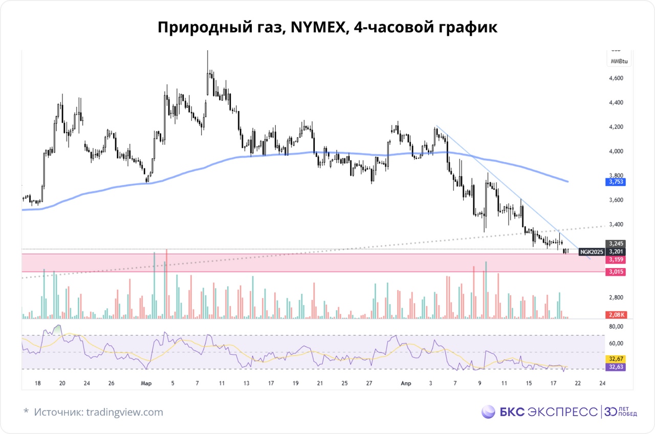 Теханализ природного газа