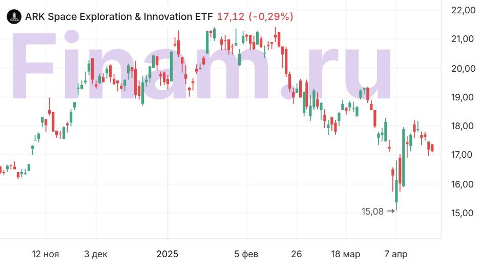 ARK Space Exploration & Innovation