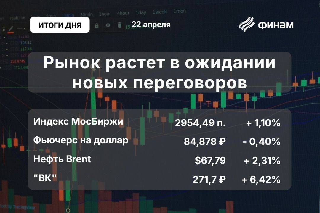 Динамика рынка нефти и акций