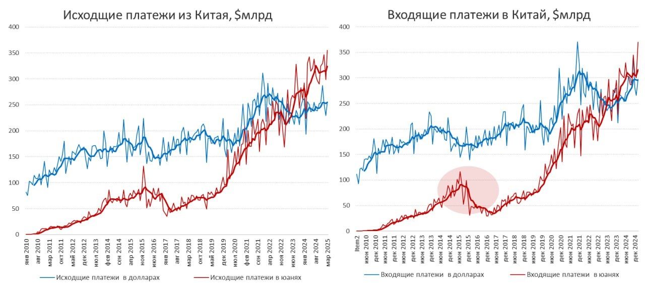 Использование юаня