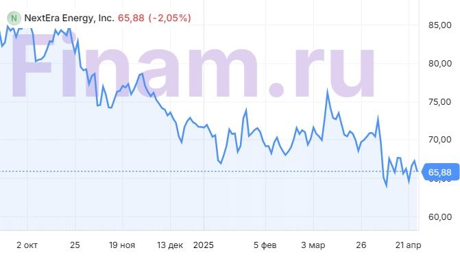 Иллюстрация изменений валютных курсов