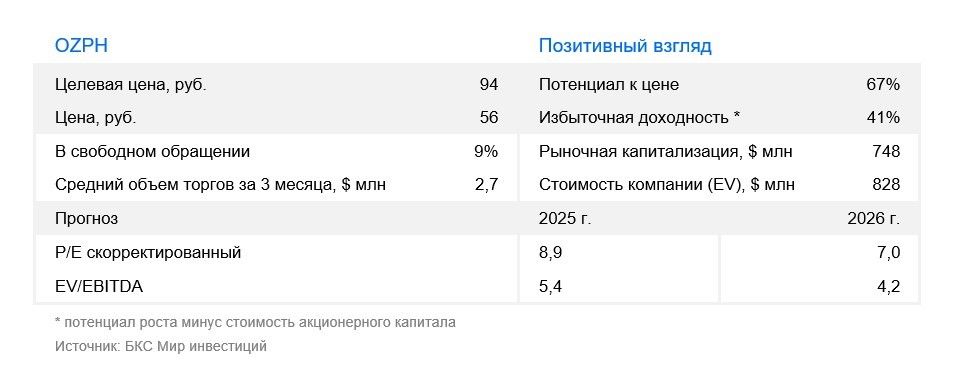 Озон Фармацевтика