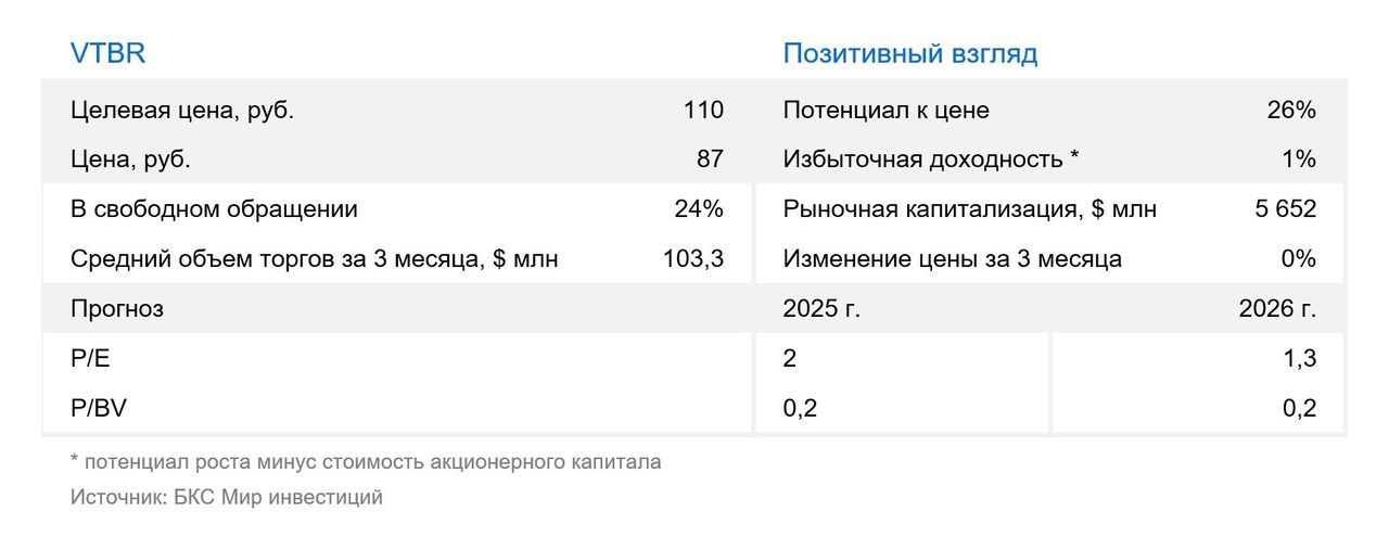 График ВТБ
