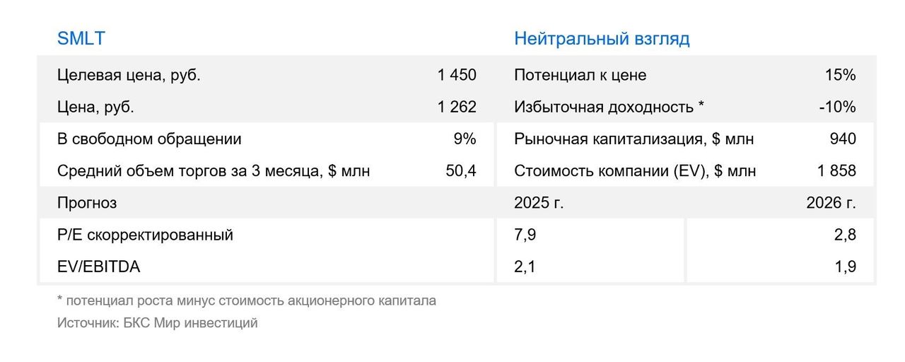 График Самолет