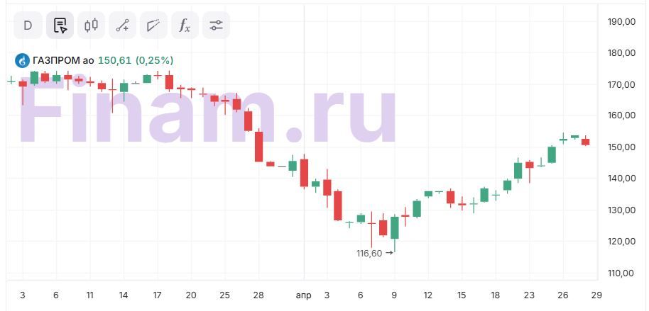Газпром