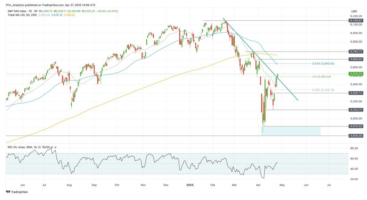 S&P 500