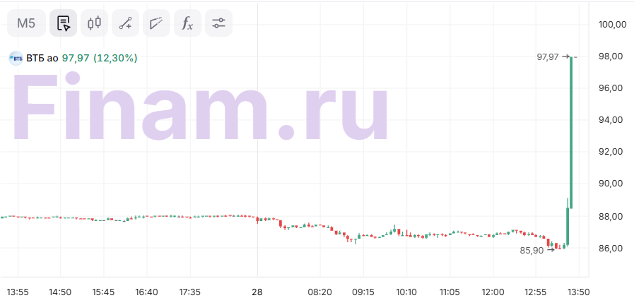 ВТБ